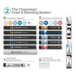 CHAMELEON Color & Blending System - N°2