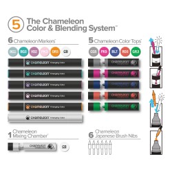 CHAMELEON Color & Blending System - N°5